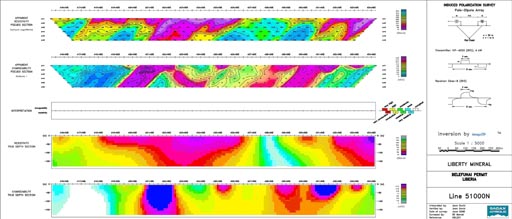 Parallel Structure indicated on gradient array survey &ndash; Belefuani Toto Range