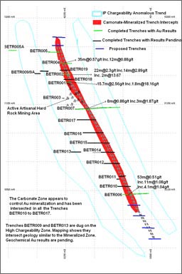 Trench Map &ndash; Belefuani Toto Range